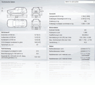 technischedatenx3